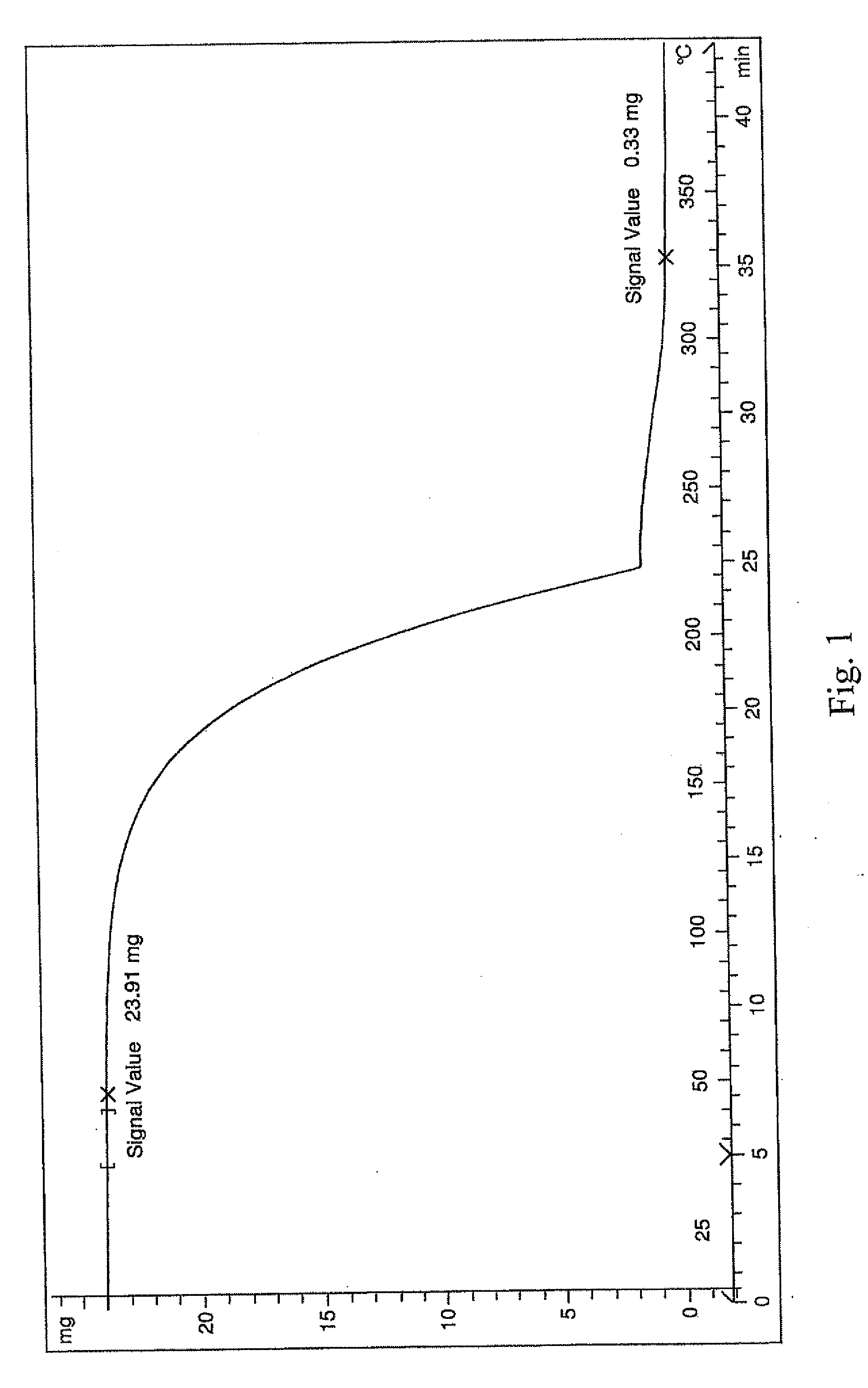 Methods of atomic layer deposition using hafnium and zirconium-based precursors