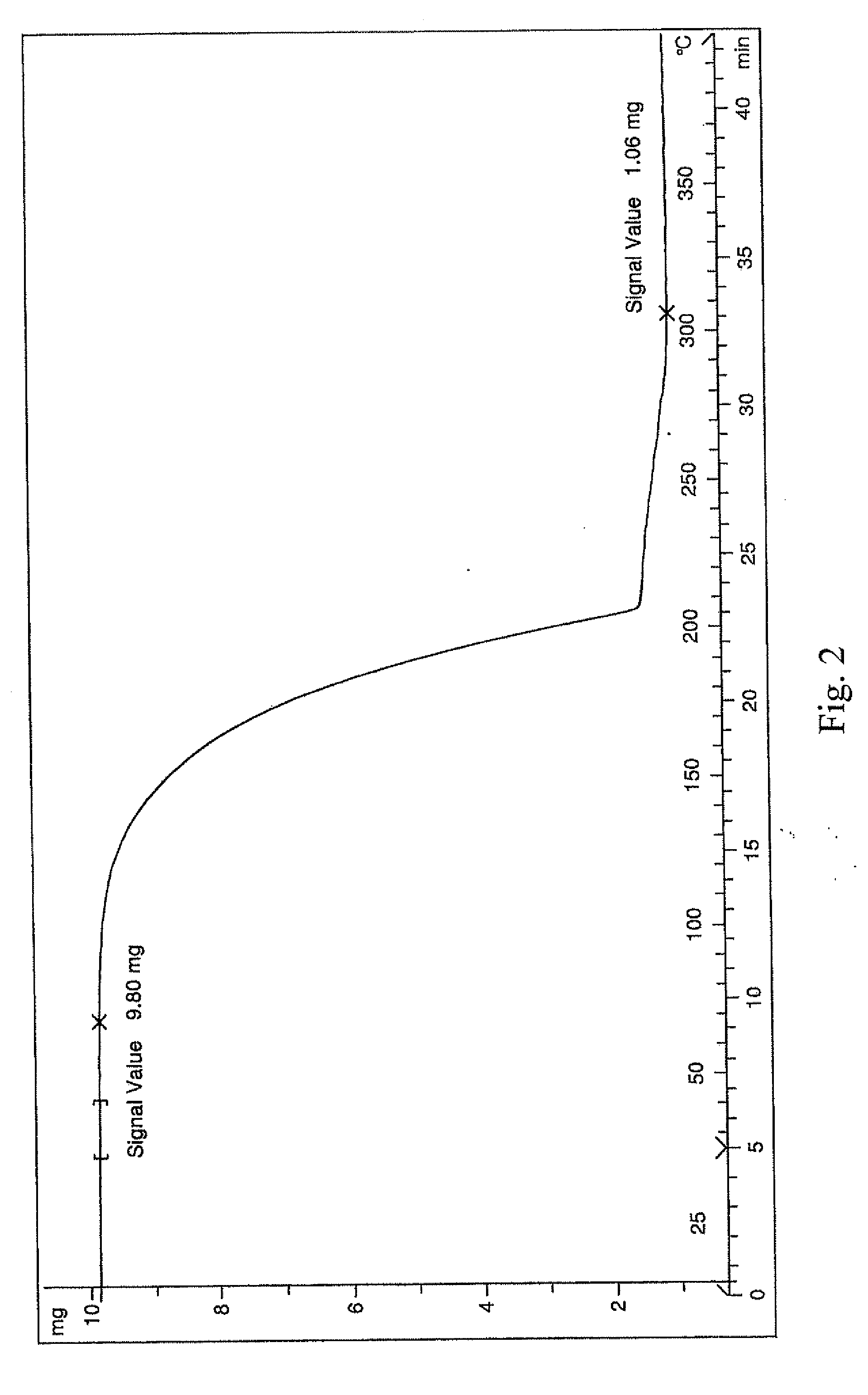 Methods of atomic layer deposition using hafnium and zirconium-based precursors