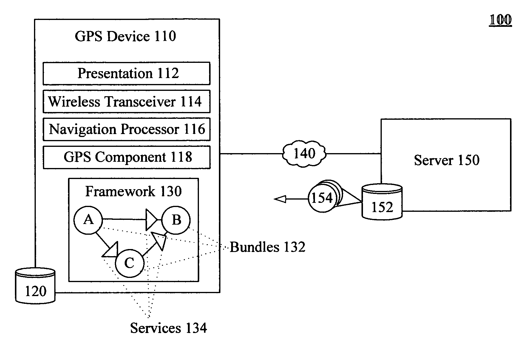 GPS equipped devices that utilize geographical navigation bundles