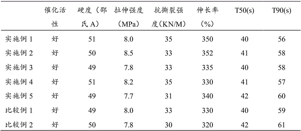 Platinum catalyst and preparing method thereof and preparing method of silicone rubber