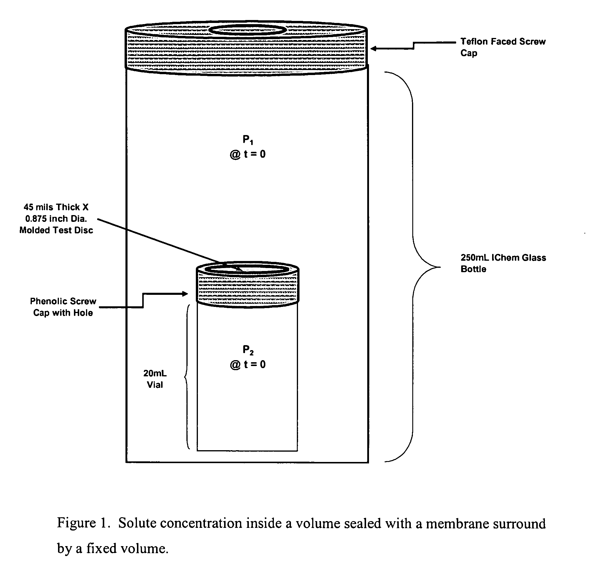 Amphoteric grafted barrier materials