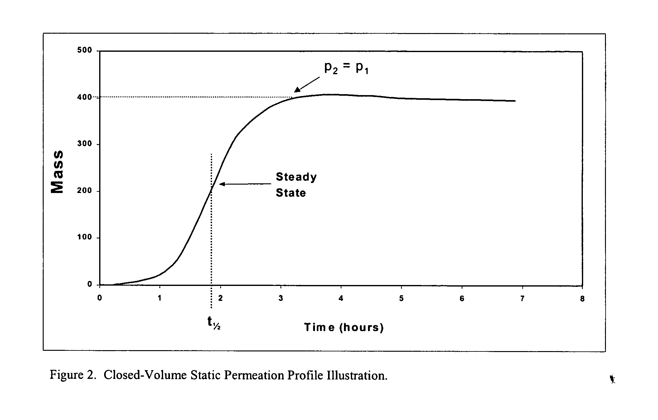 Amphoteric grafted barrier materials