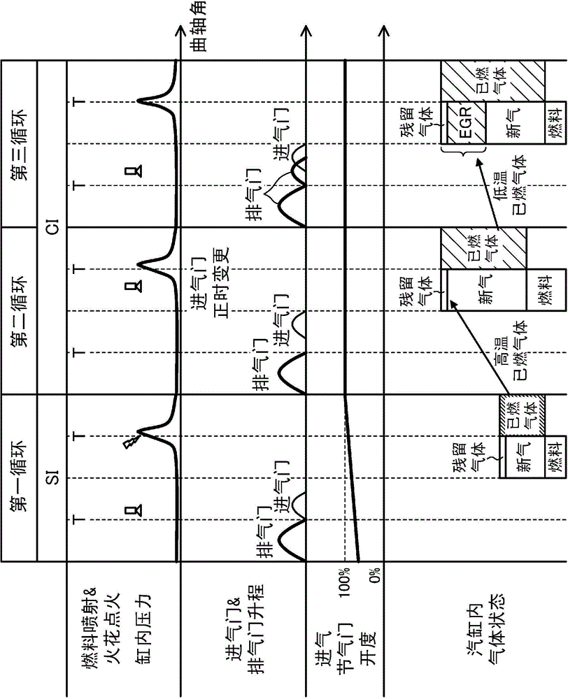 Control device of spark-ignition engine