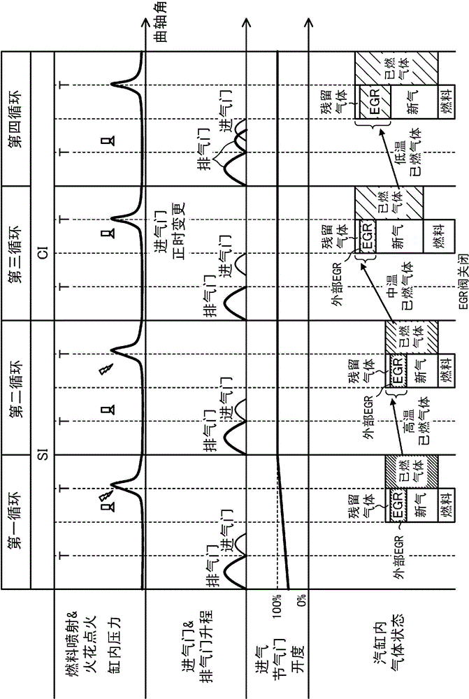 Control device of spark-ignition engine