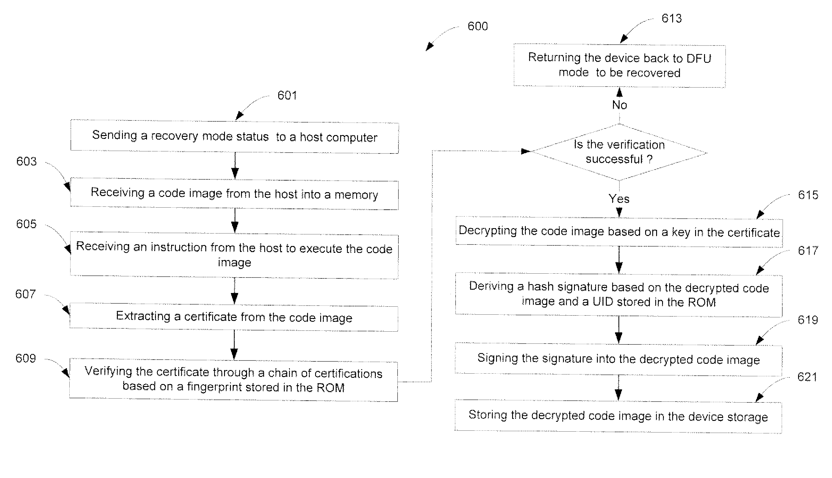 Secure Booting A Computing Device