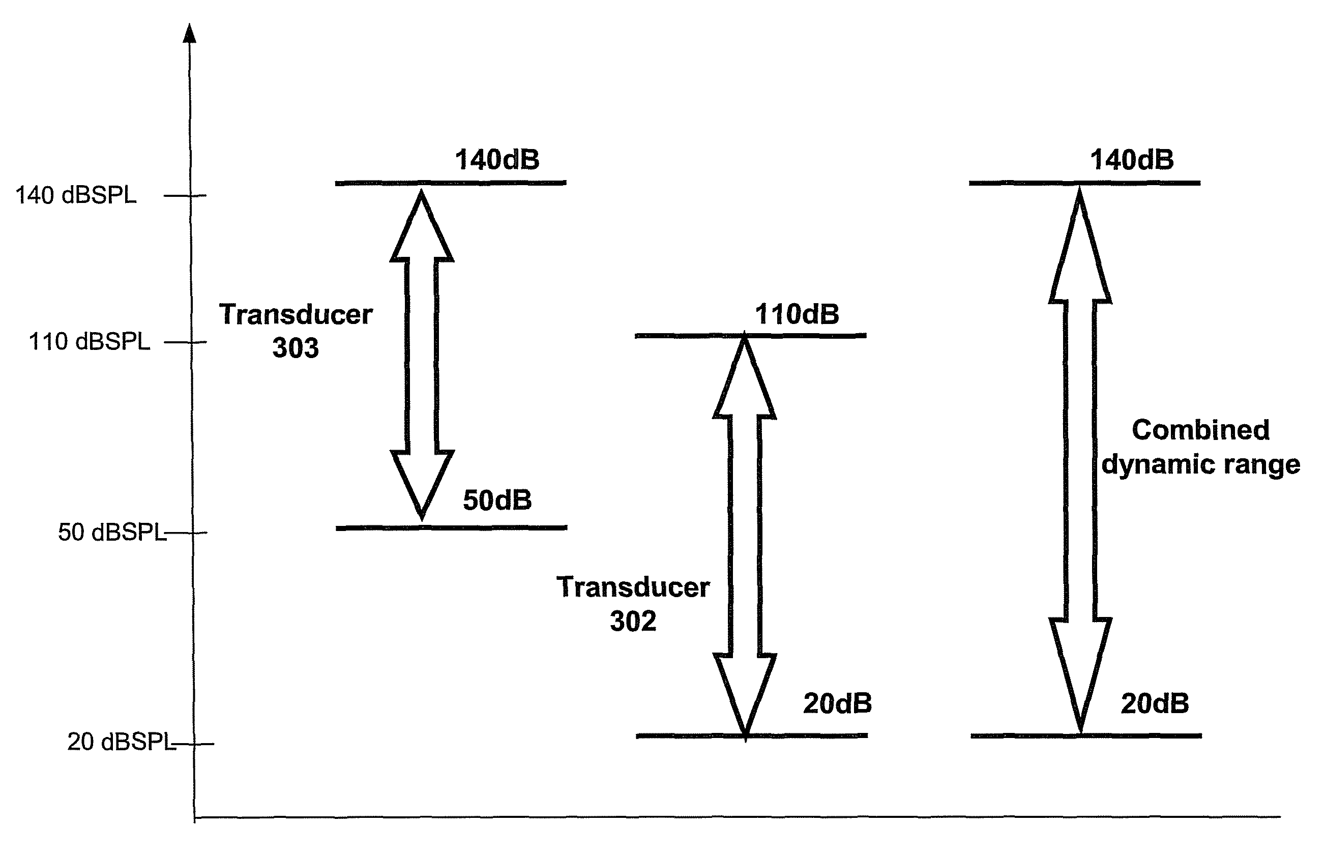 Wide dynamic range microphone