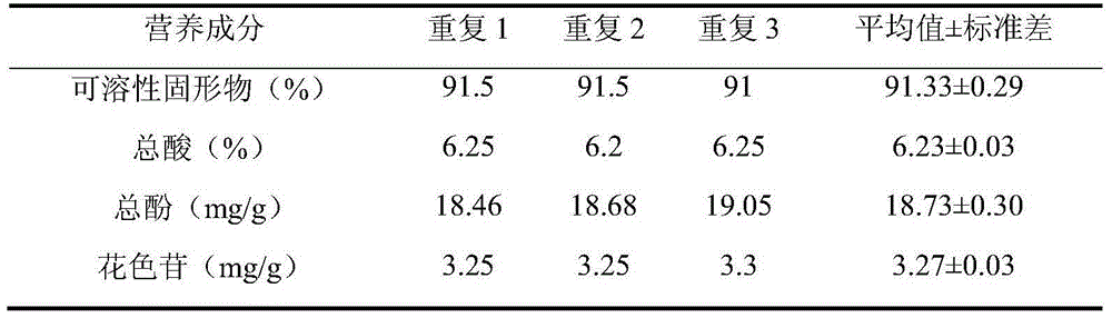 Mulberry fruit and mulberry leaf chewable tablet and preparation method thereof