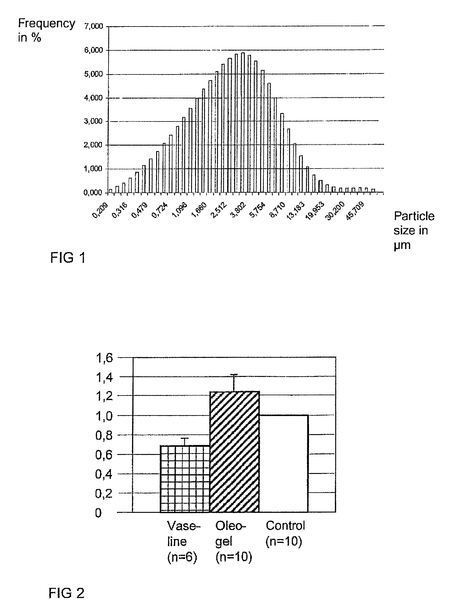 Use of an oleogel containing triterpene for healing wounds