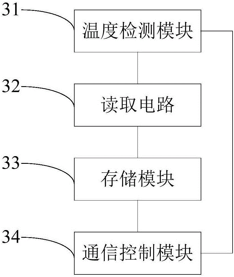 Temperature sensing device with UHFRID communication function