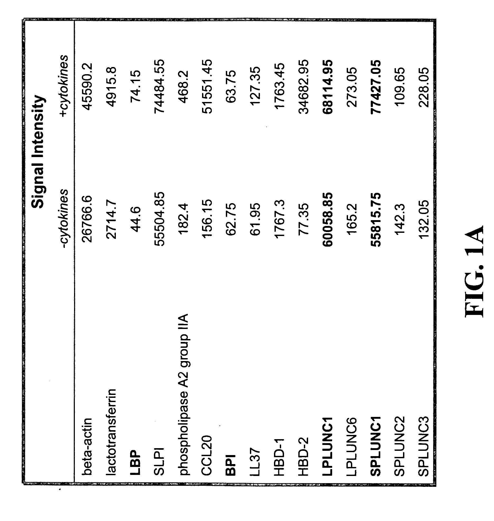 Methods and compositions related to plunc polypeptides