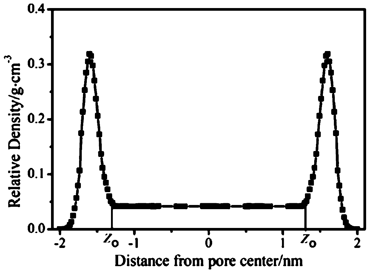 Method for constructing shale adsorption gas adsorption phase density model and calculating absolute adsorption capacity