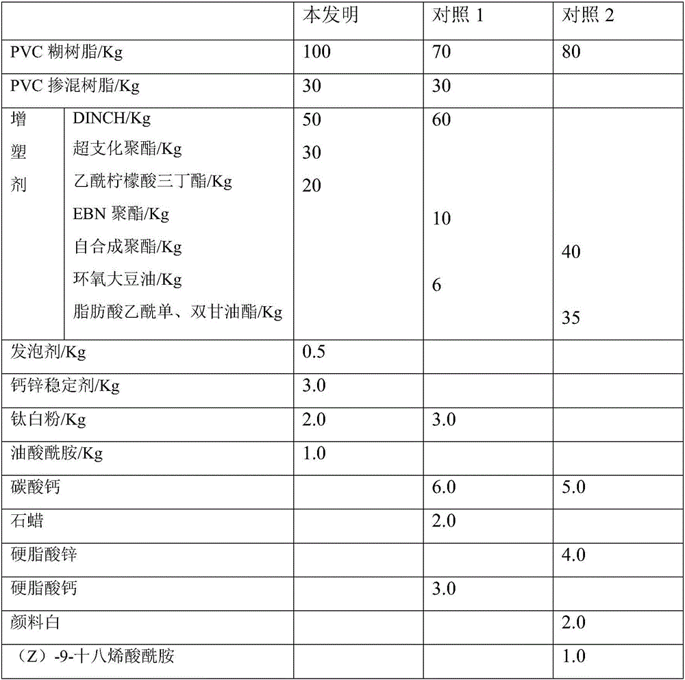 Low-migrated-amount PVC bottle cap sealant and preparation method thereof