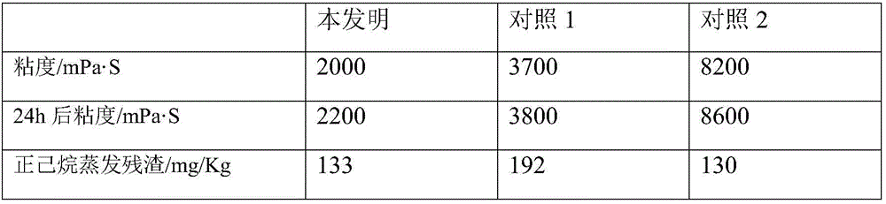 Low-migrated-amount PVC bottle cap sealant and preparation method thereof