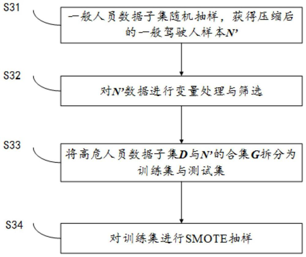 Identification method of traffic high-risk persons based on adaboost algorithm