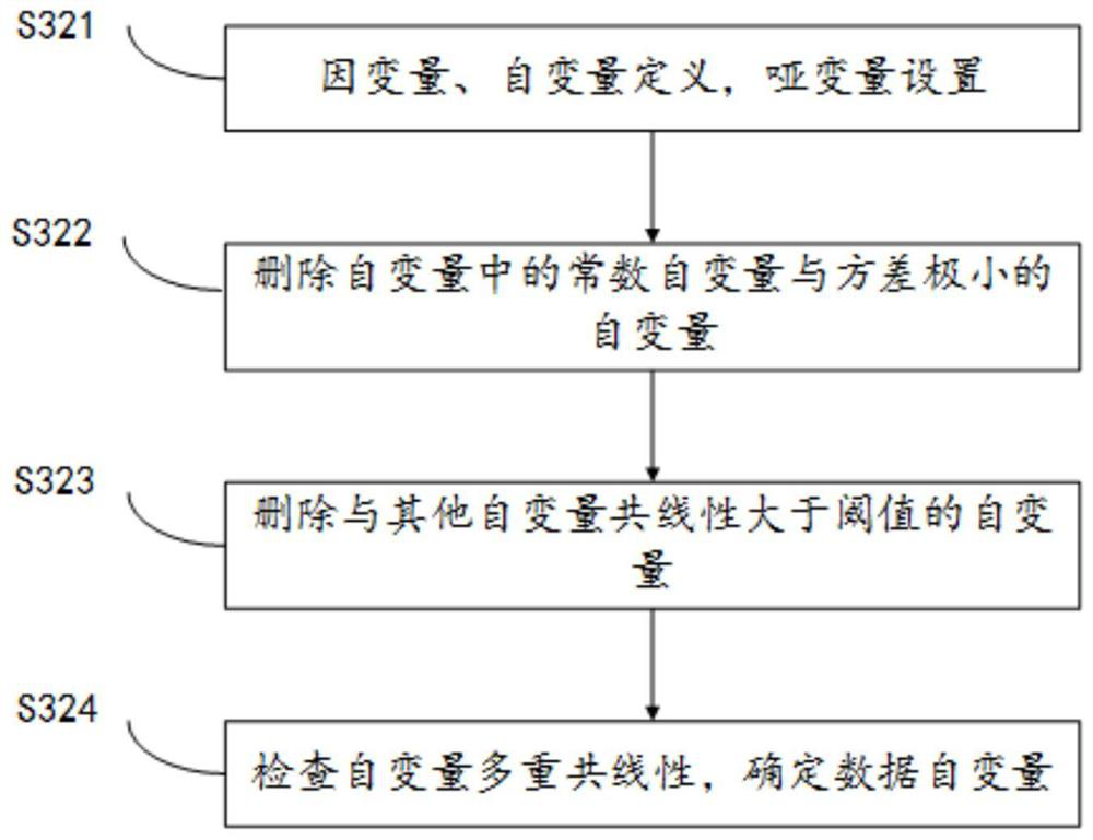 Identification method of traffic high-risk persons based on adaboost algorithm