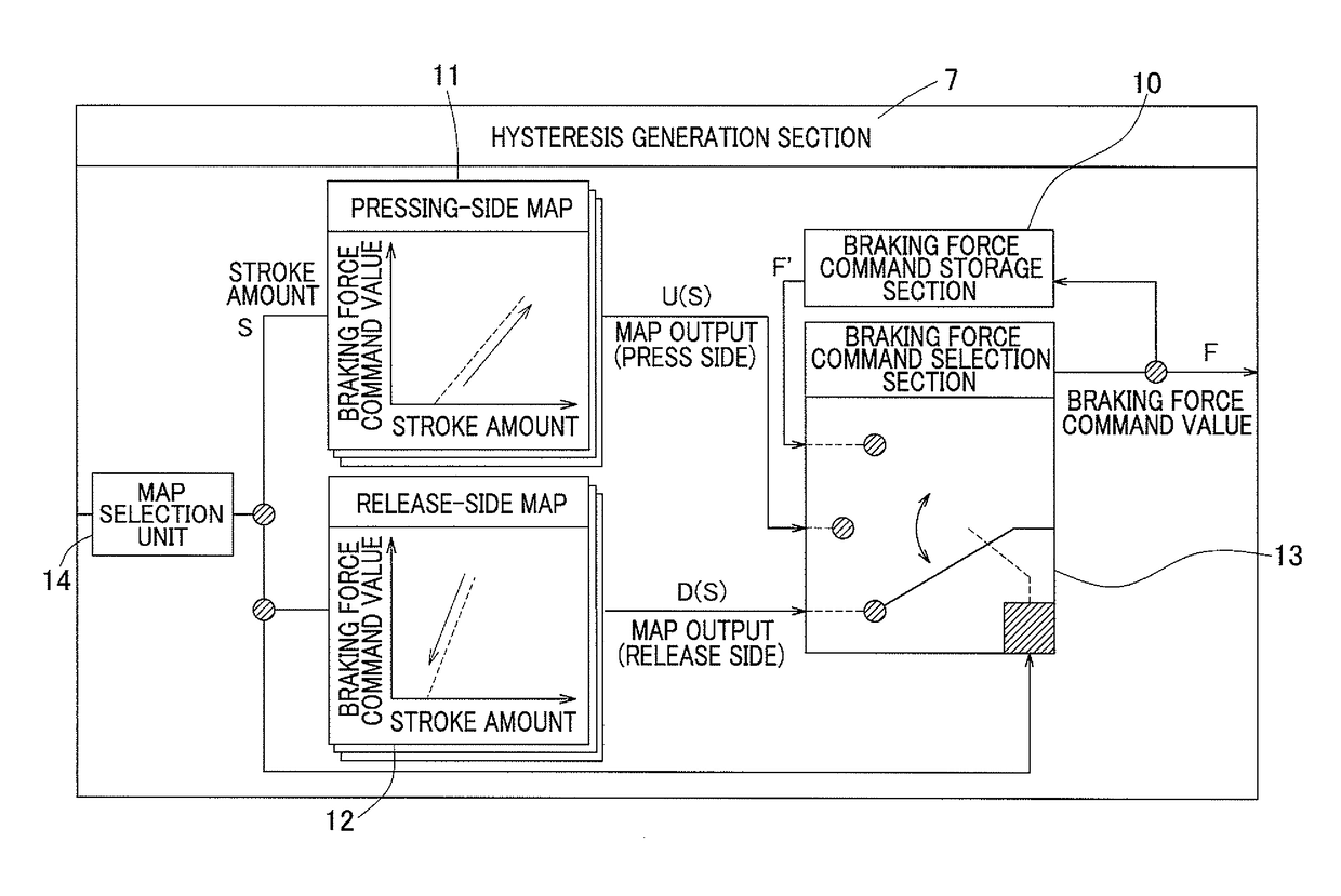 Vehicle braking force controller