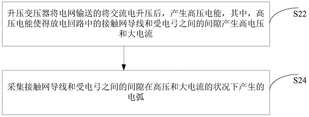 Pantograph-catenary electric arc detection method and system based on train power supply system