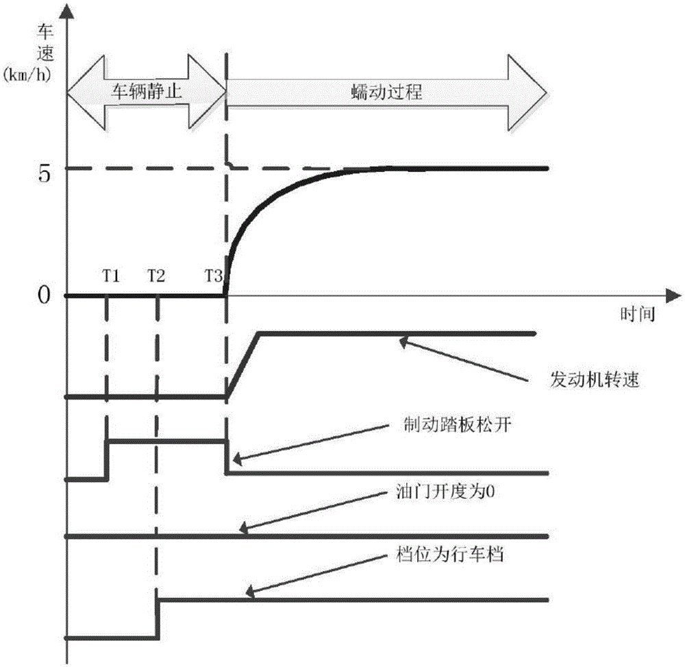 Kisspoint self-adaptation control method and system for peristaltic working condition