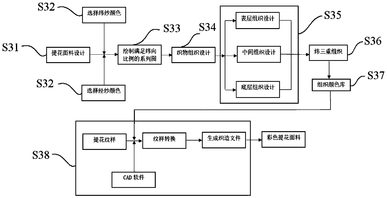 Surface color development and weaving method of single-color warp and multi-color weft woven fabrics