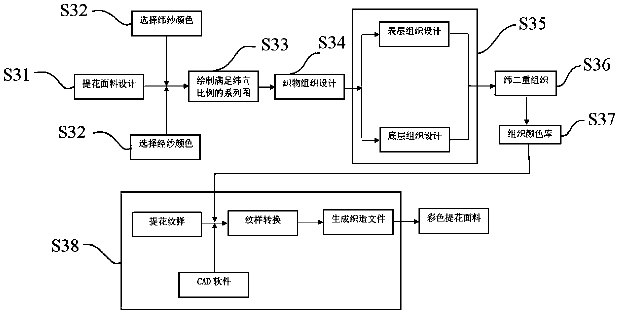 Surface color development and weaving method of single-color warp and multi-color weft woven fabrics