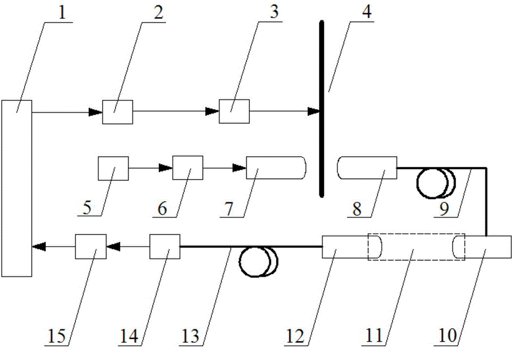 Mixed gas concentration detecting system