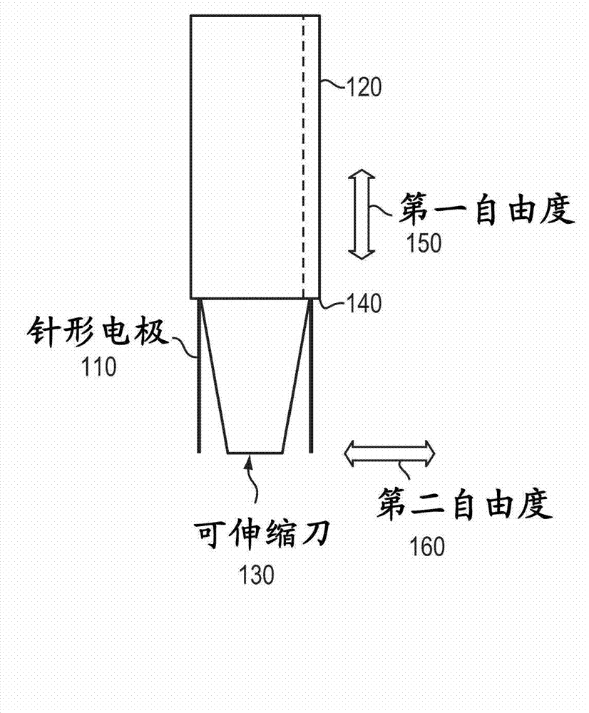 An articulating ablation and division device with blood flow sensing capability