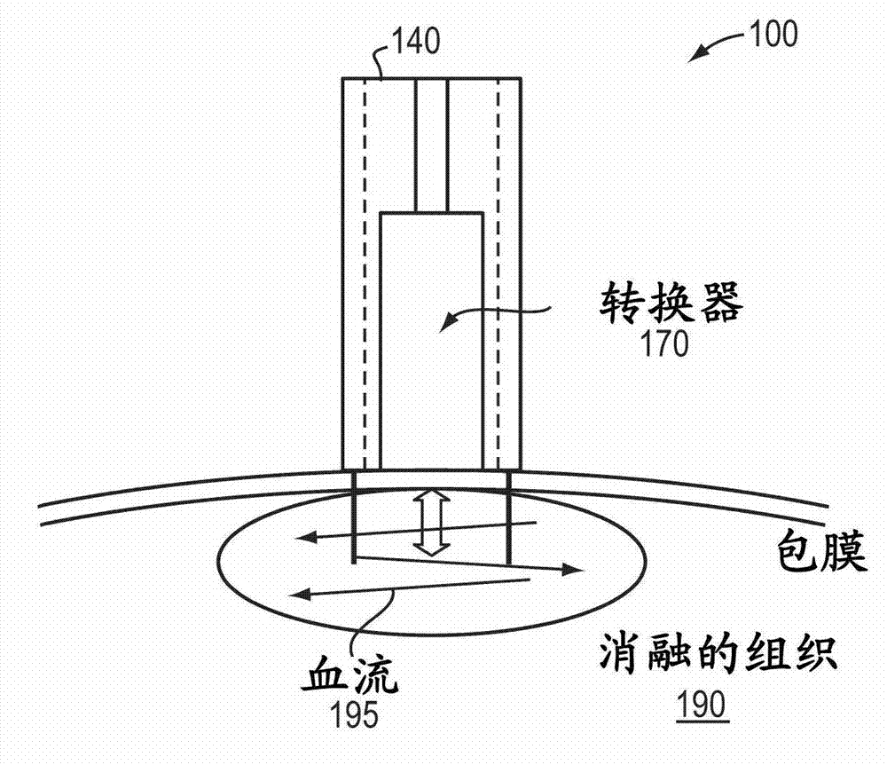 An articulating ablation and division device with blood flow sensing capability