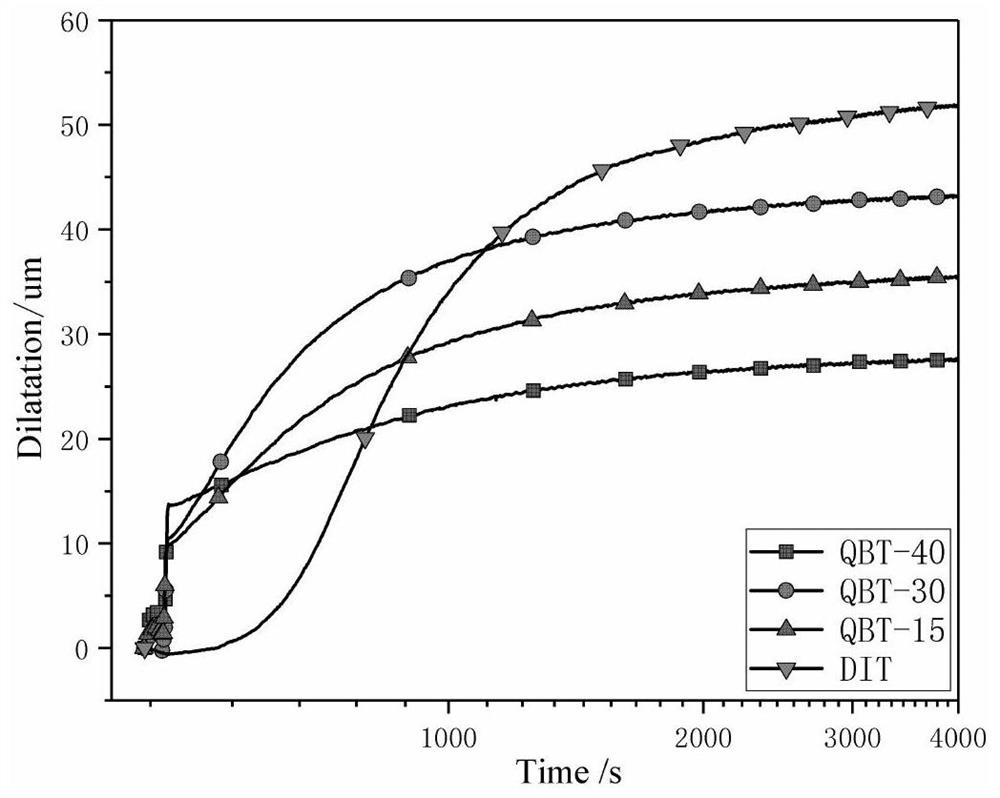 A kind of nano-bainite steel with rapid phase transformation and its preparation method