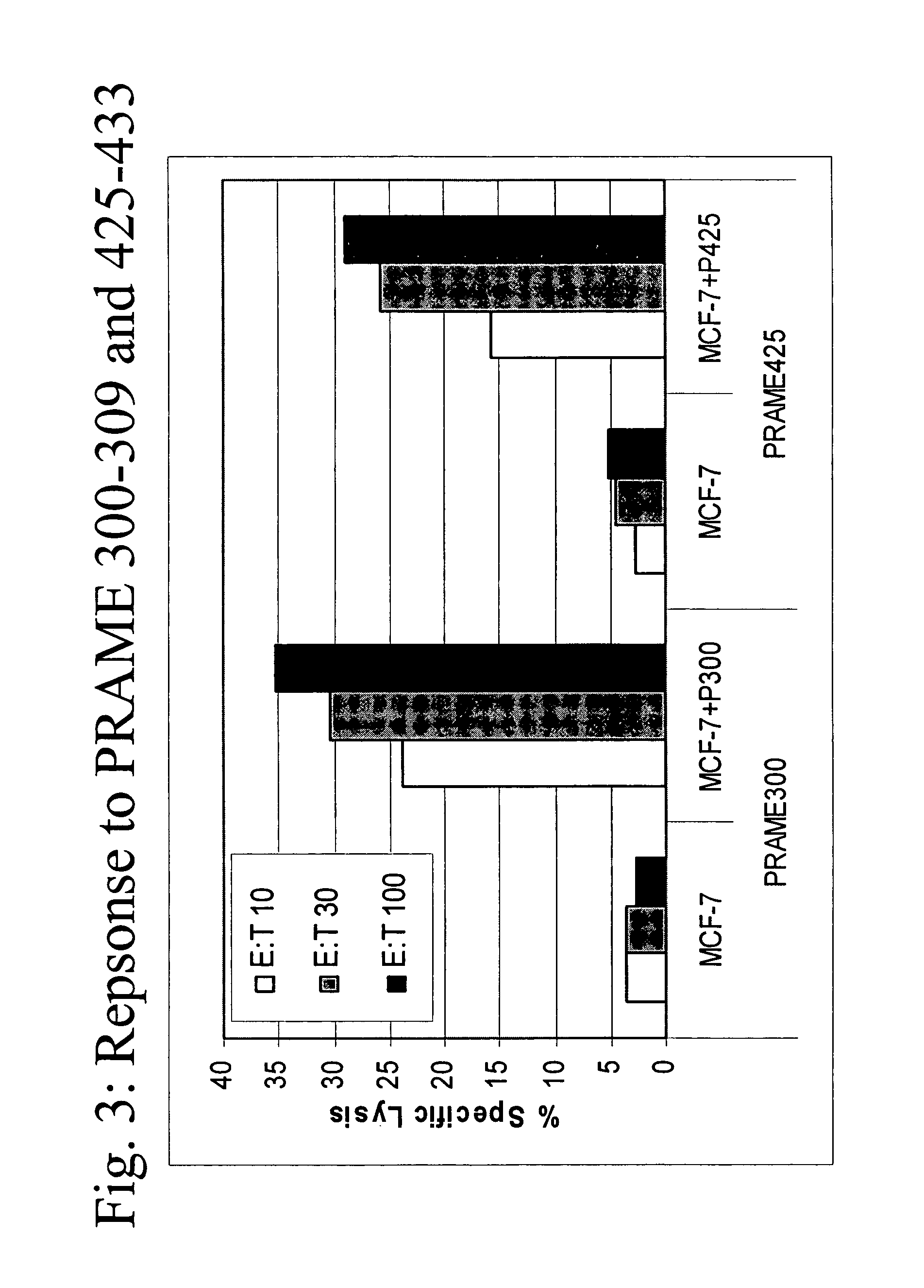 Methods to bypass CD4+ cells in the induction of an immune response