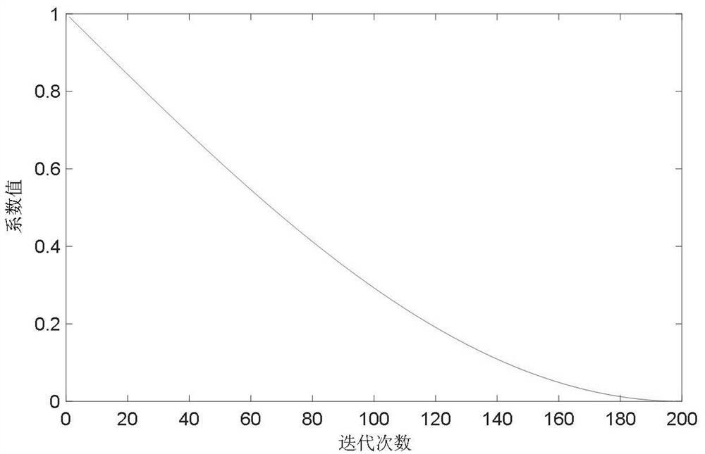 Data fusion method for gas sensor array