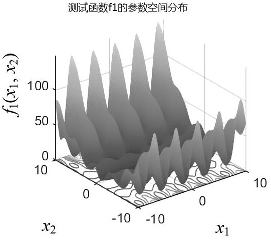 Data fusion method for gas sensor array