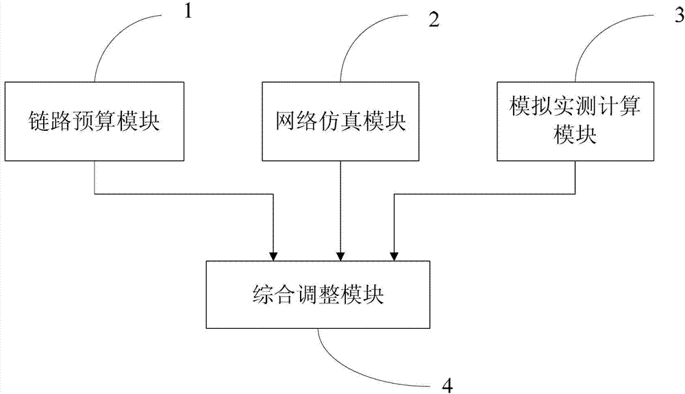 Network coverage planning method and device of evolution communication system