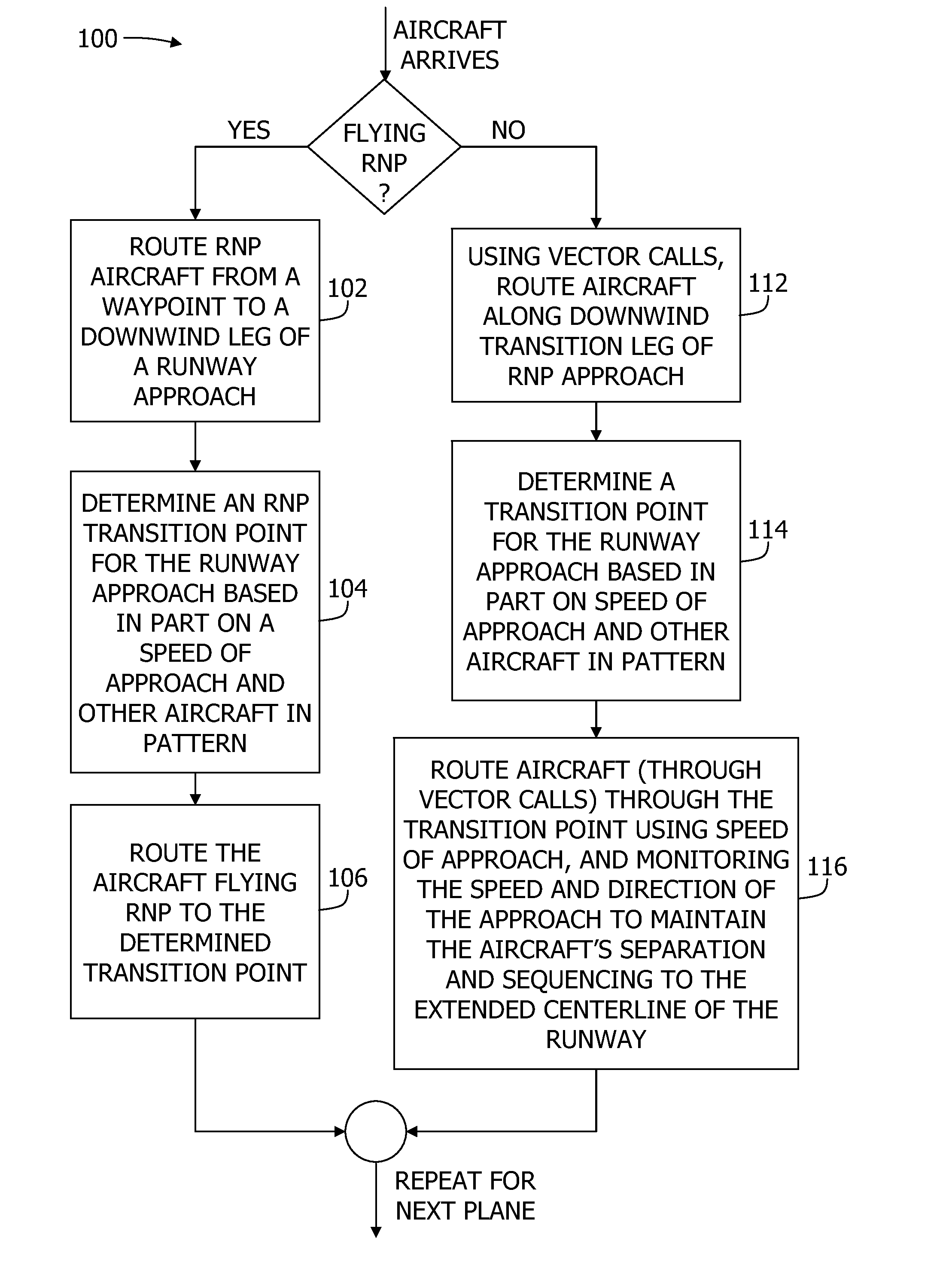 Multiple transition RNP approach procedure