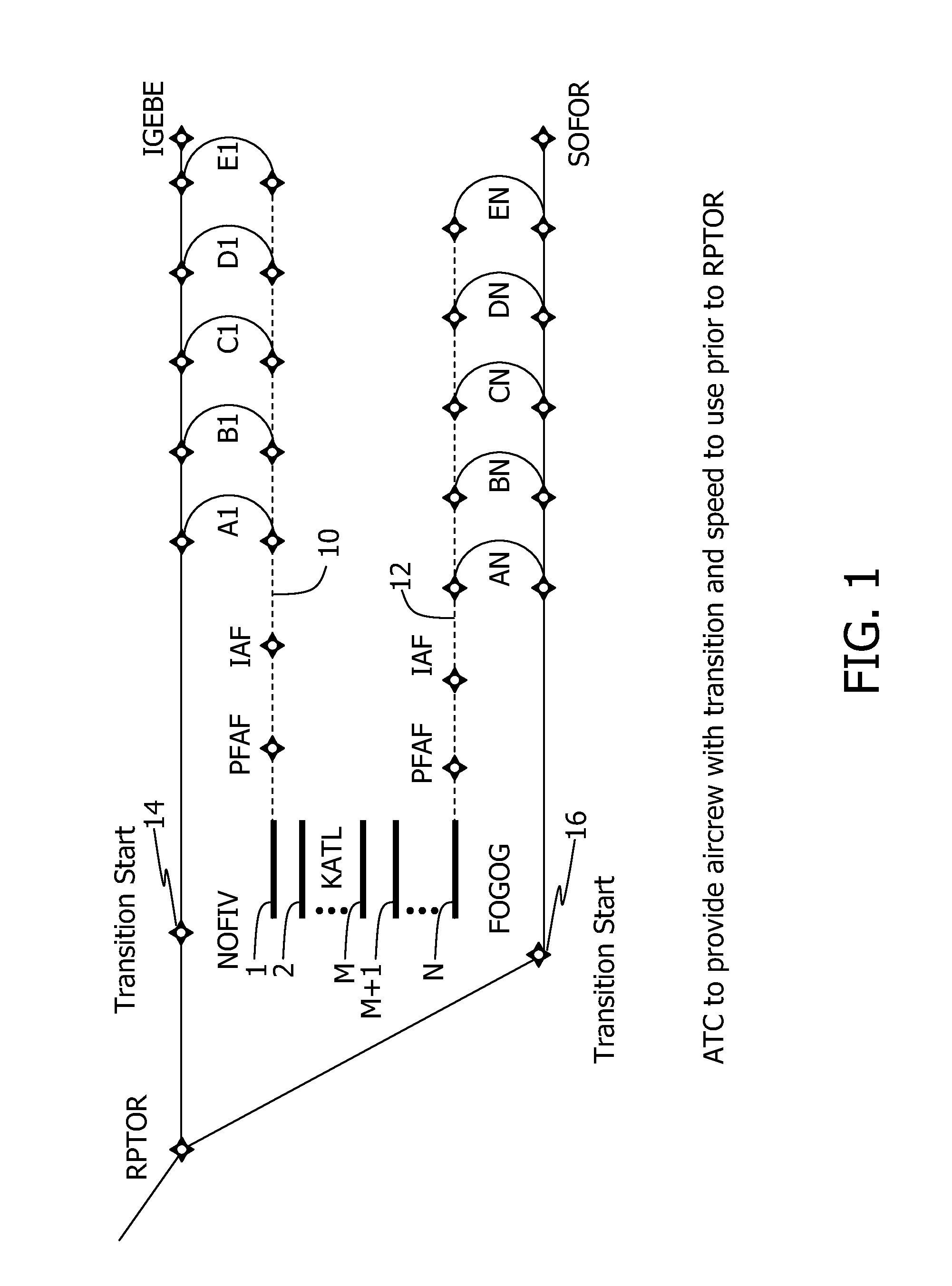 Multiple transition RNP approach procedure