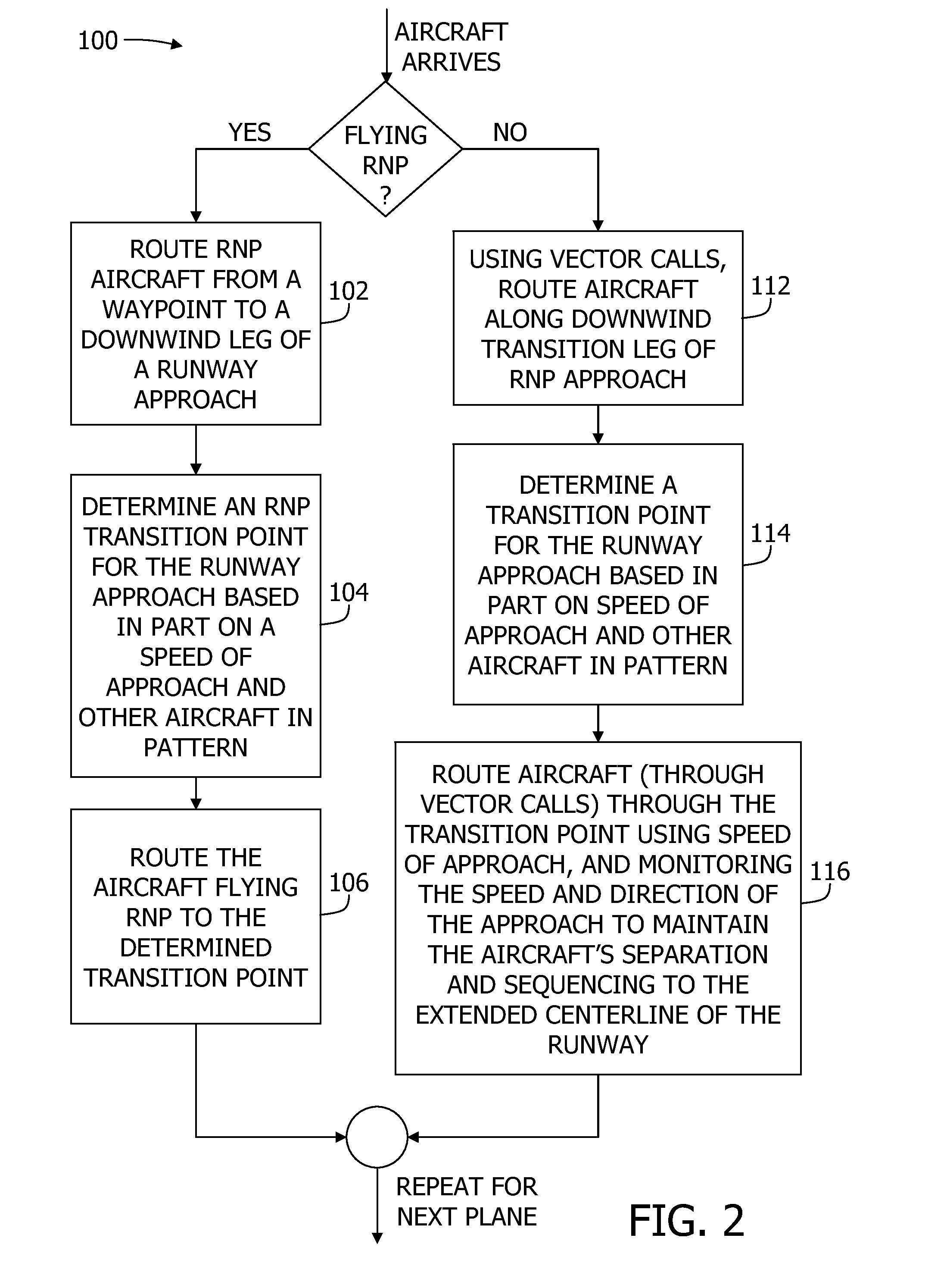 Multiple transition RNP approach procedure