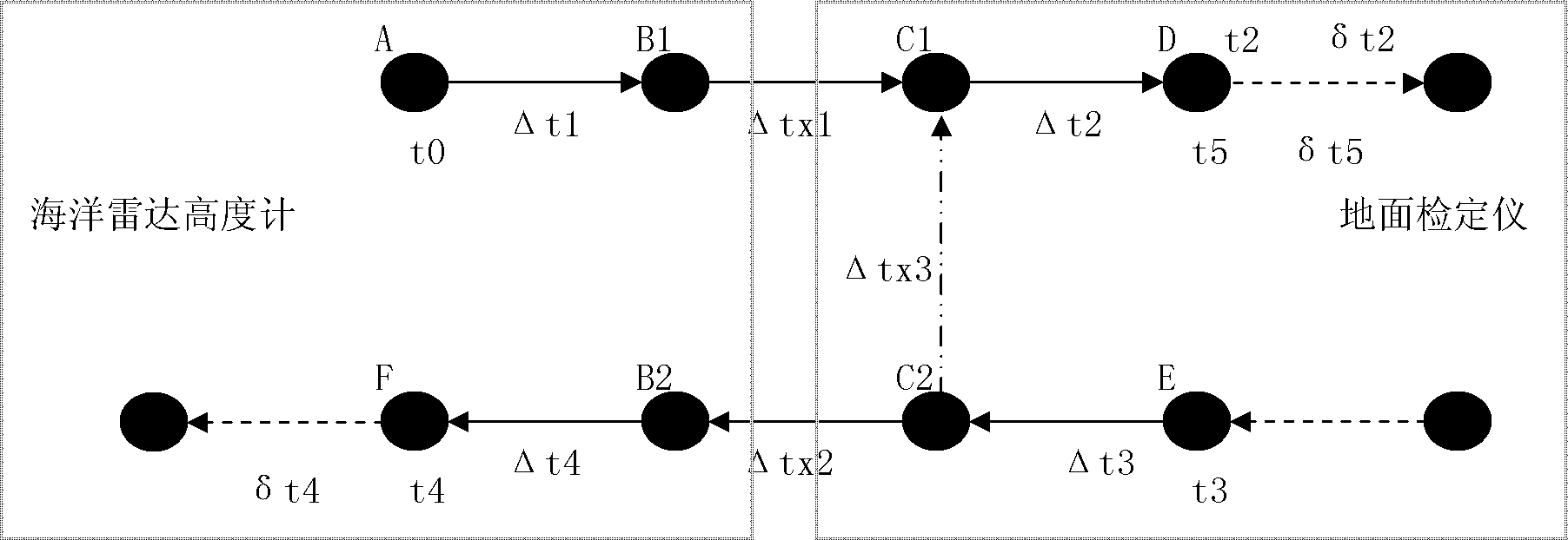 Ground verification instrument of satellite-based marine radar height gauge