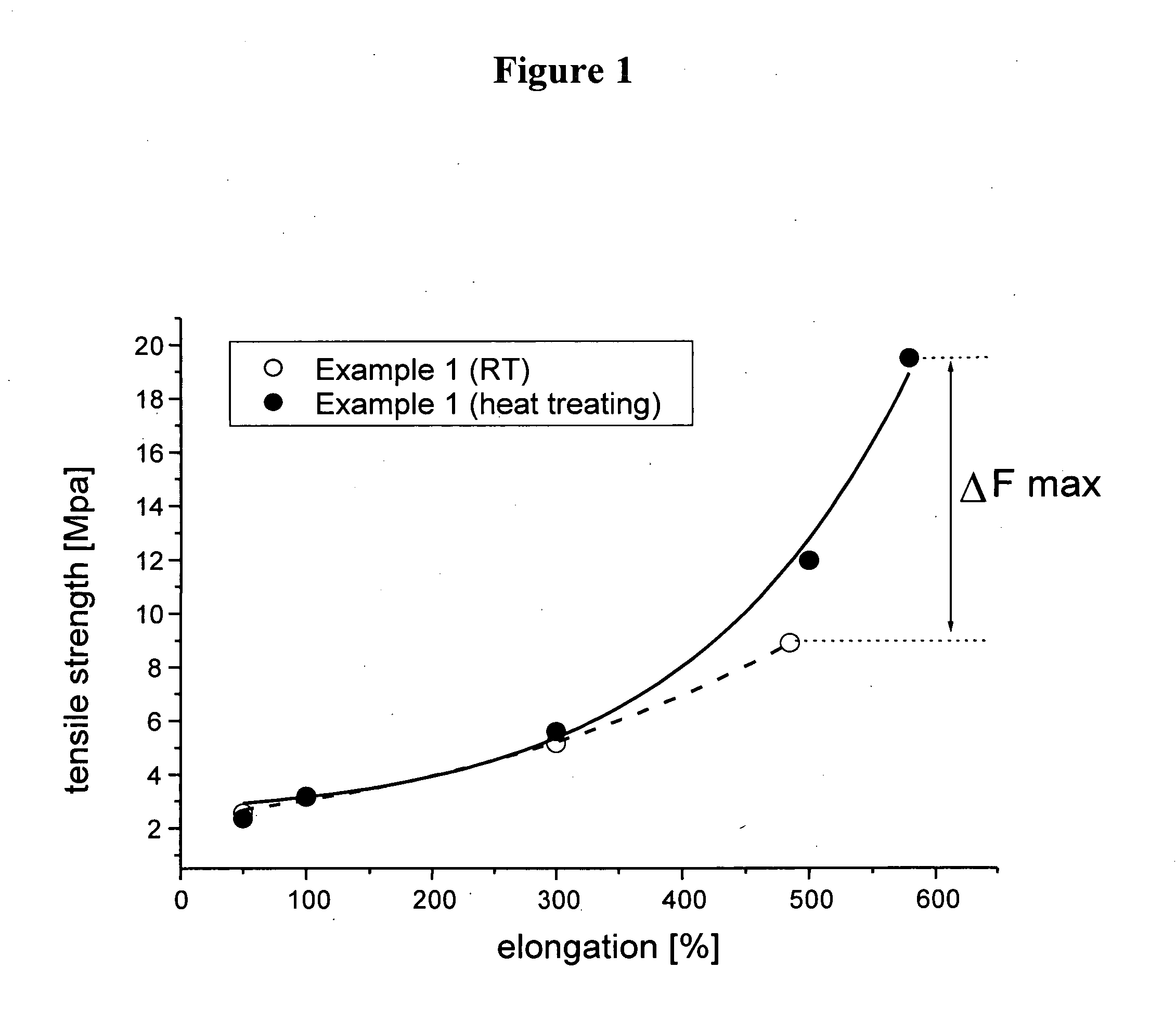 Polymer latex suitable for the preparation of dip-molded articles