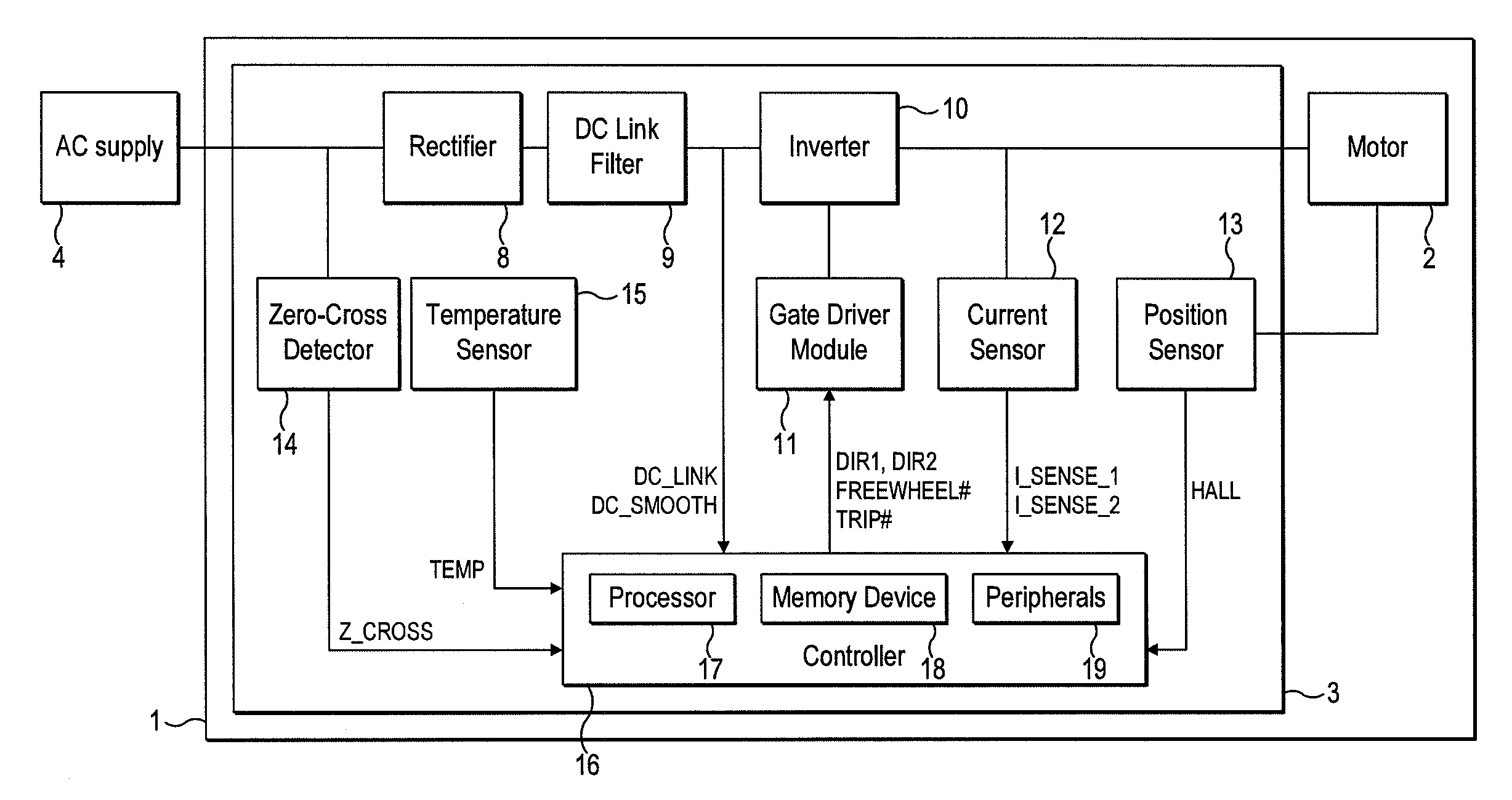 Control of a brushless motor