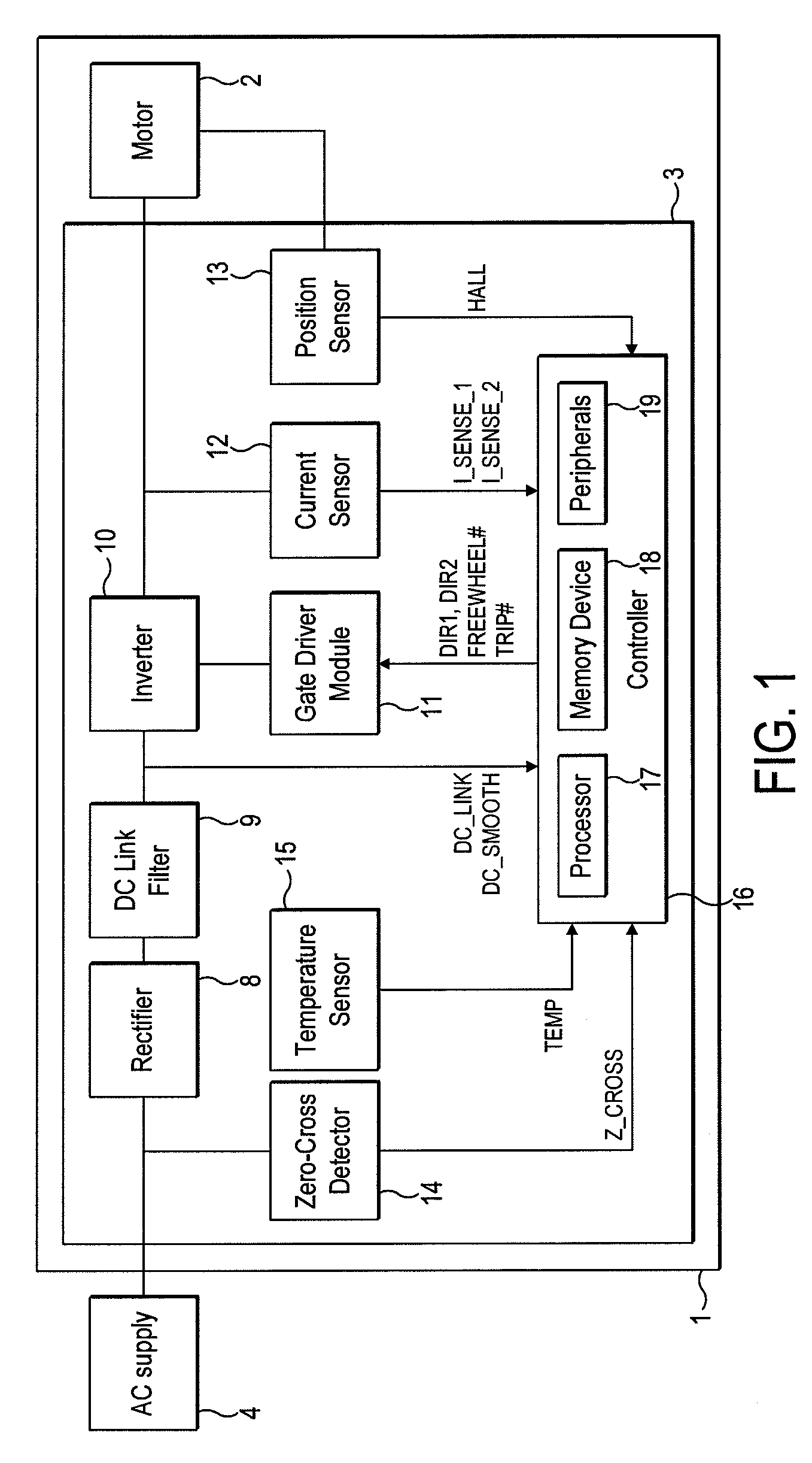 Control of a brushless motor