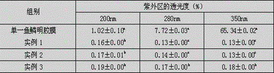 Method for preparing bamboo leaf flavonoid fish scale gelatin edible fresh-keeping film