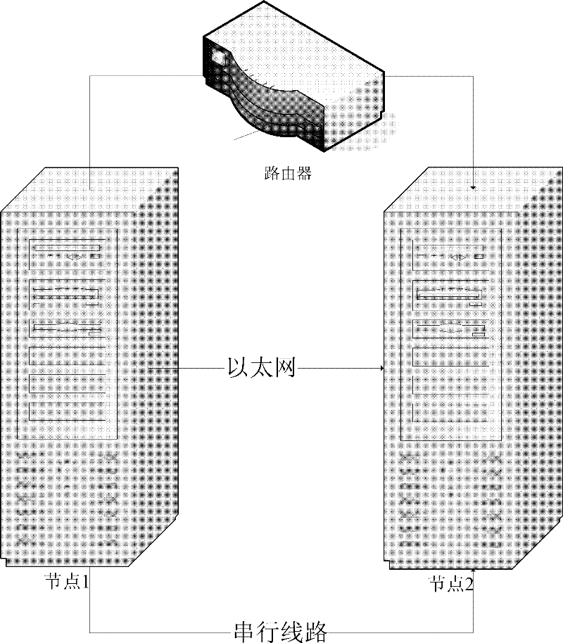 Method for realizing serial heartbeat in high-availability cluster