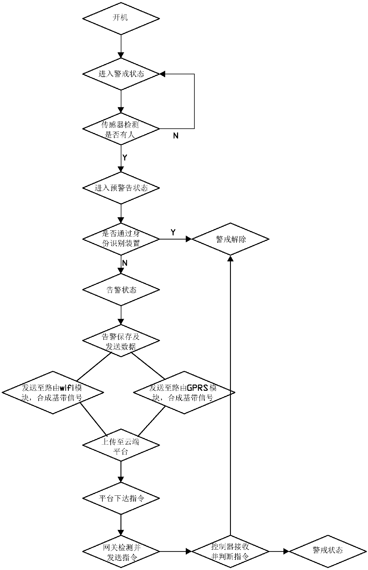 Smart home system based on distribution box type