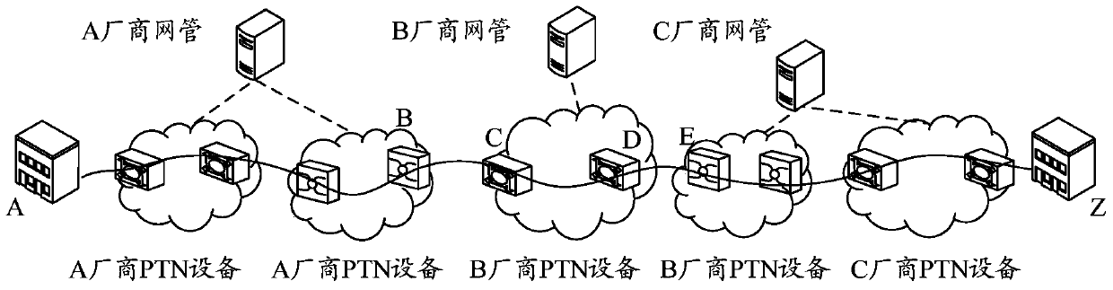 A message conversion method, device and system