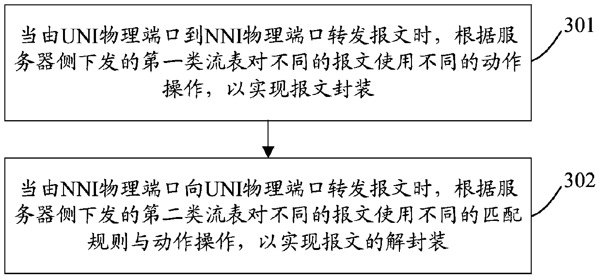 A message conversion method, device and system