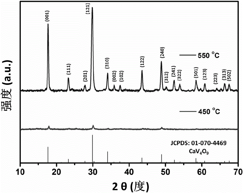 Calcium vanadate mesoporous nanowire and preparation method and application thereof