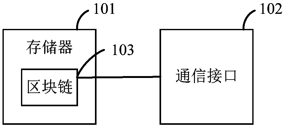 Intellectual property information management system and method