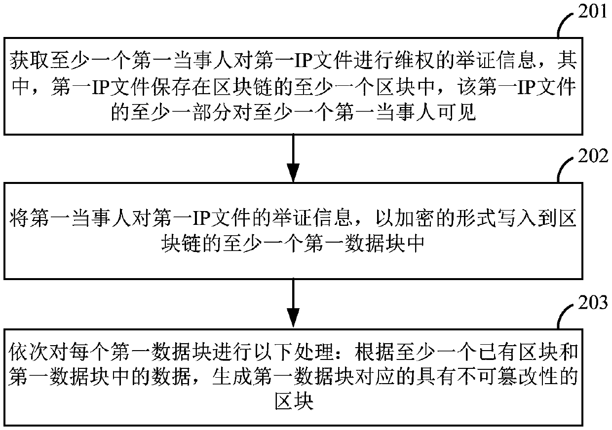 Intellectual property information management system and method