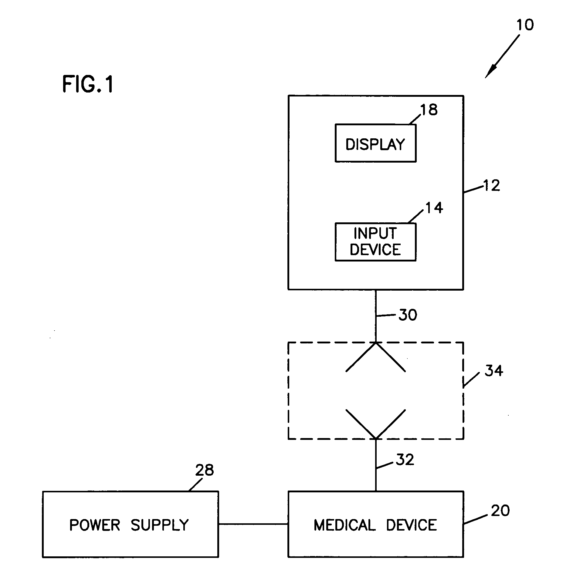 Medical device interface system and method