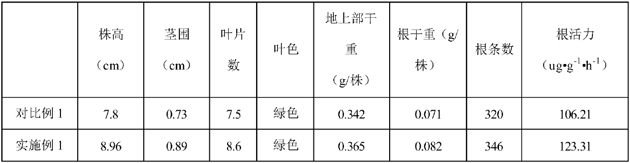 Special substrate for float seedling of flue-cured tobaccos and preparation method of special substrate