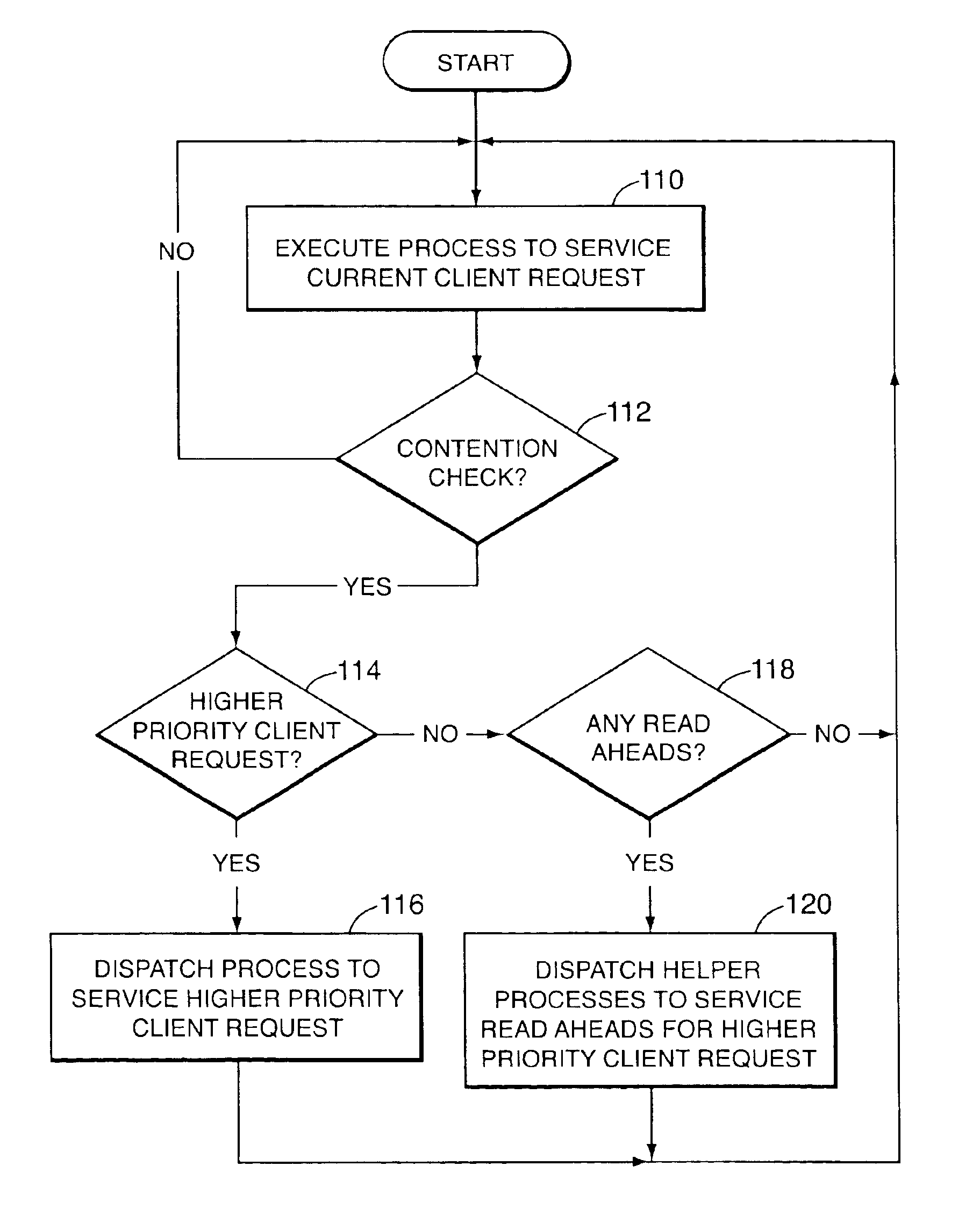 Method of mixed workload high performance scheduling